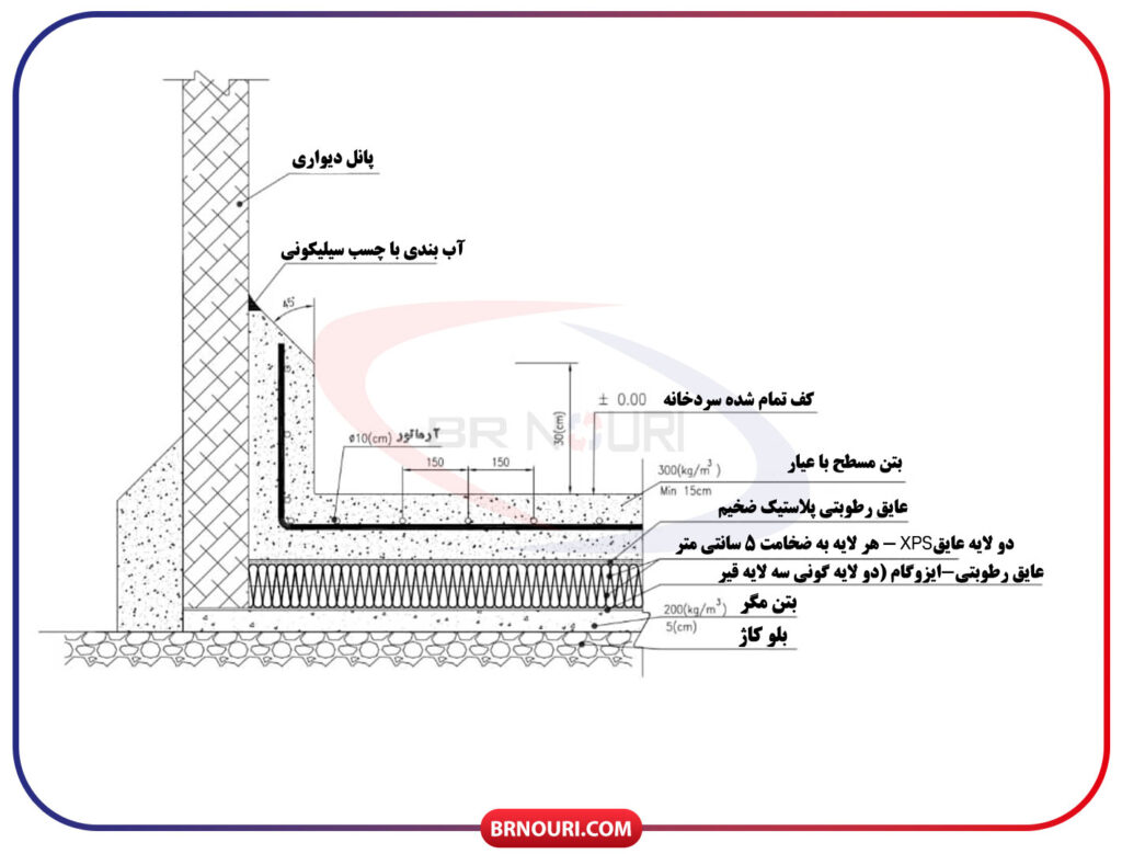 کف سازی سردخانه