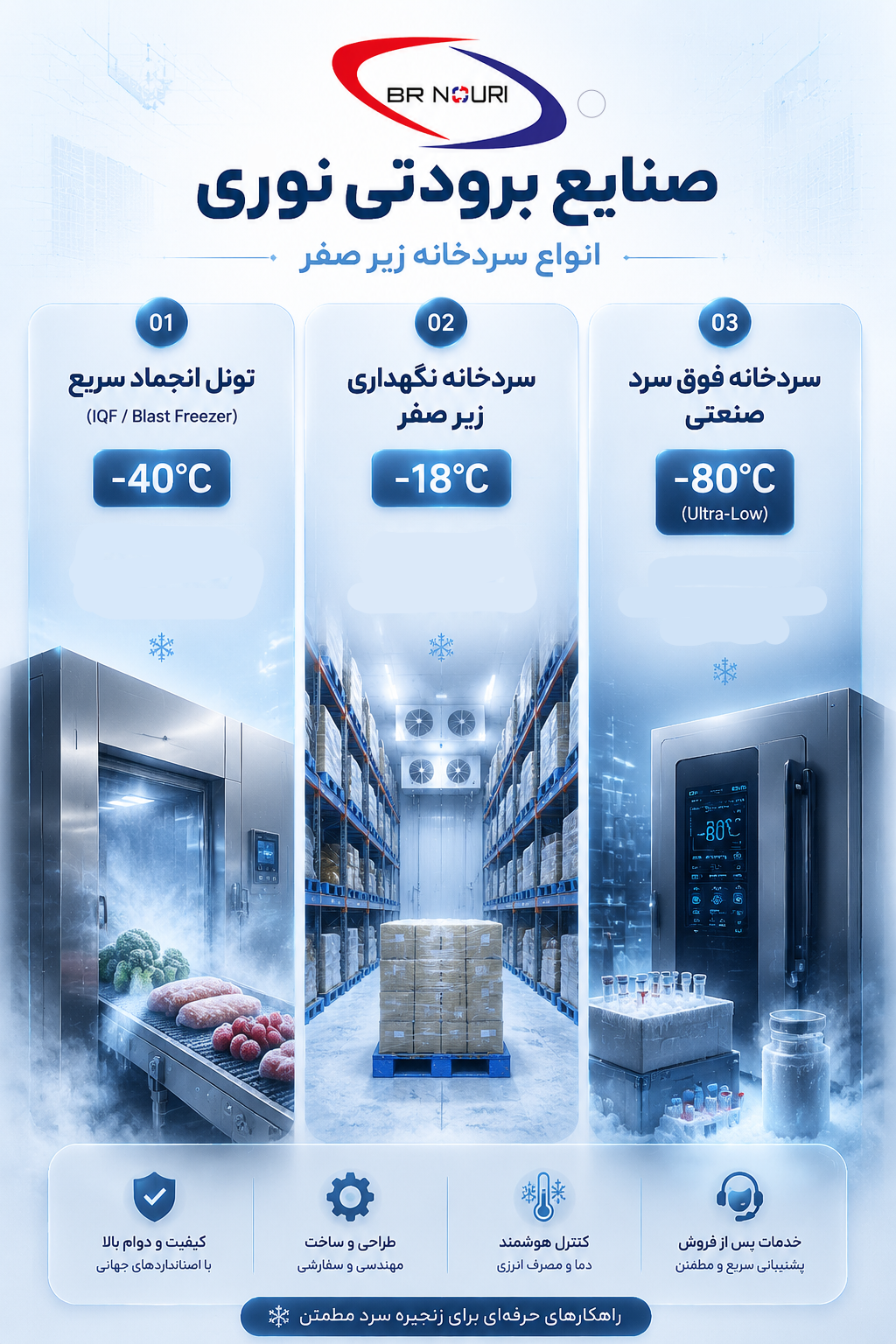 انواع سردخانه زیر صفر