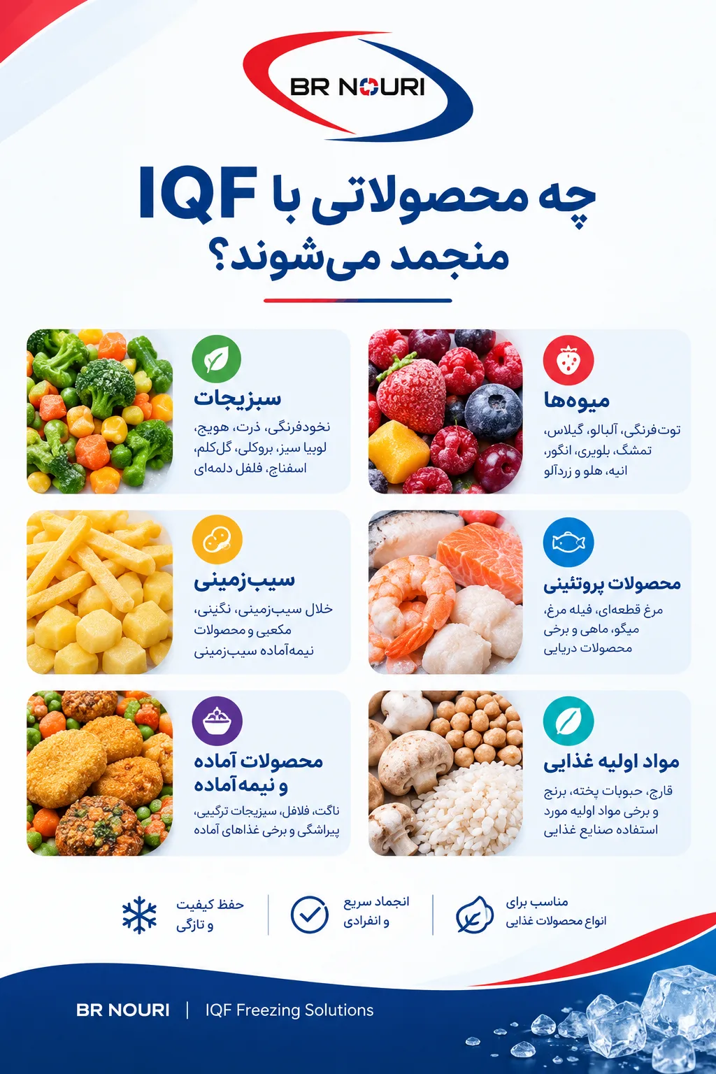 محصولات IQF