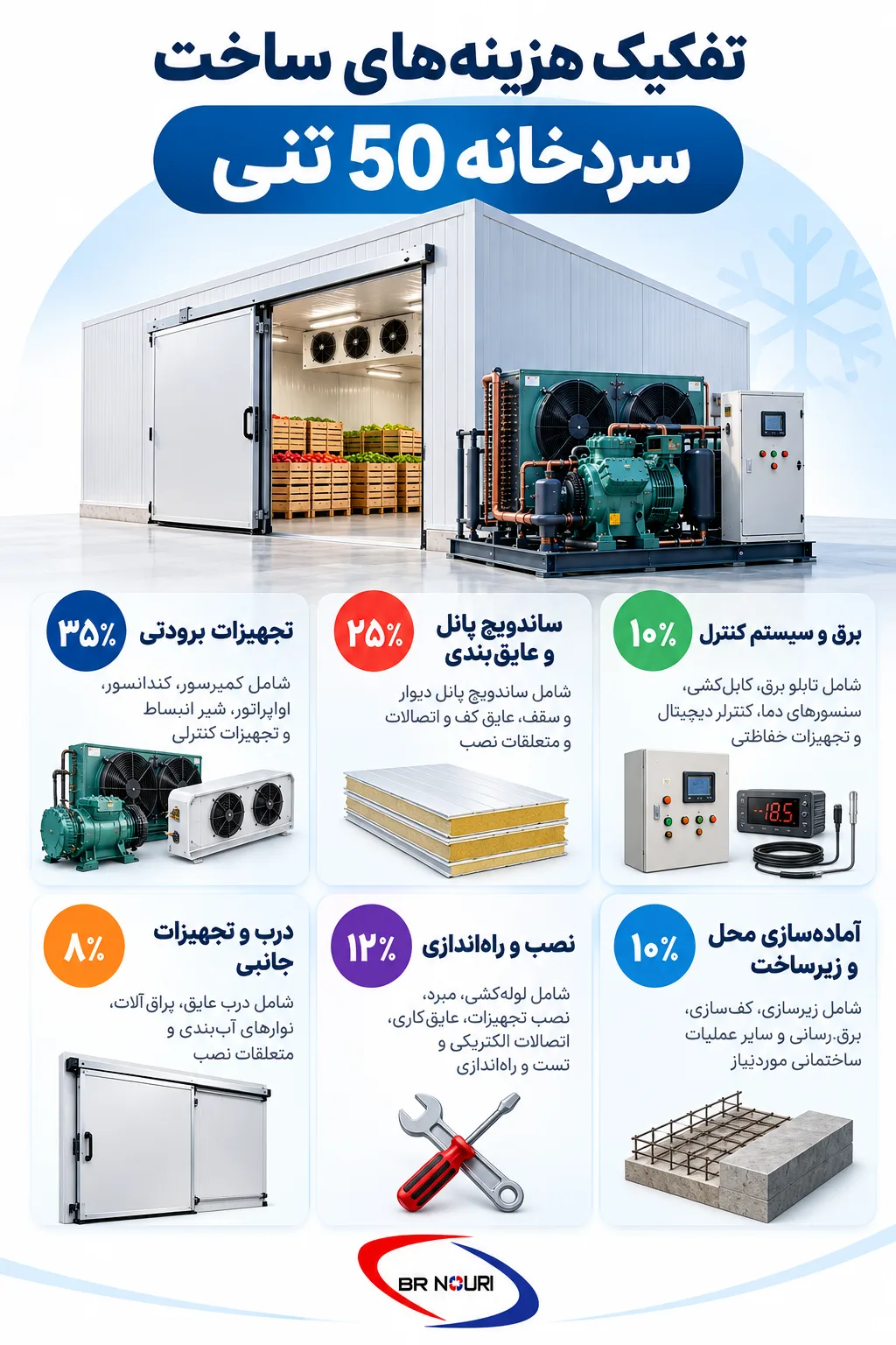 تفکیک هزینه ساخت سردخانه 50 تنی