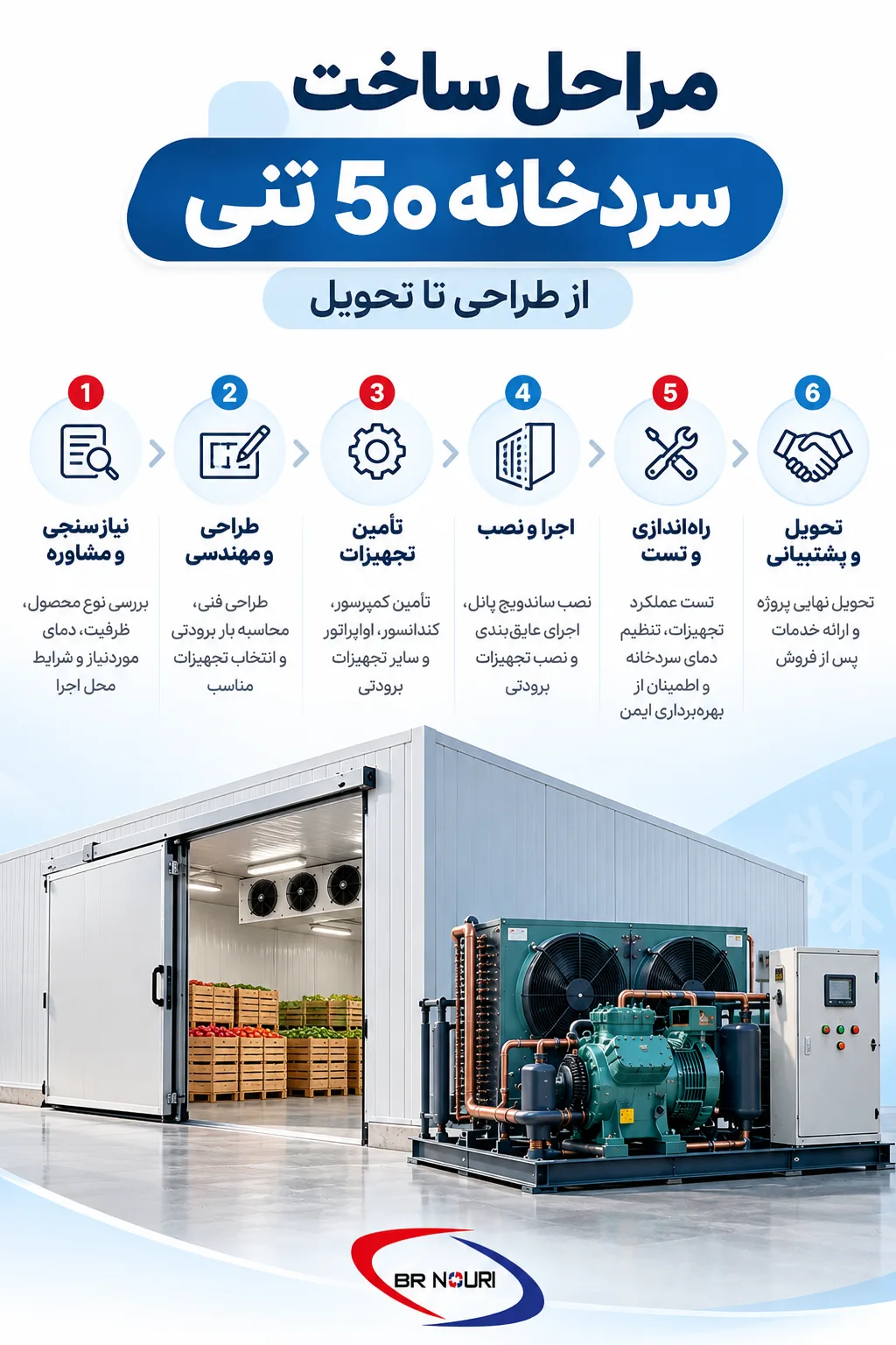 مراحل ساخت سردخانه ۵۰ تنی