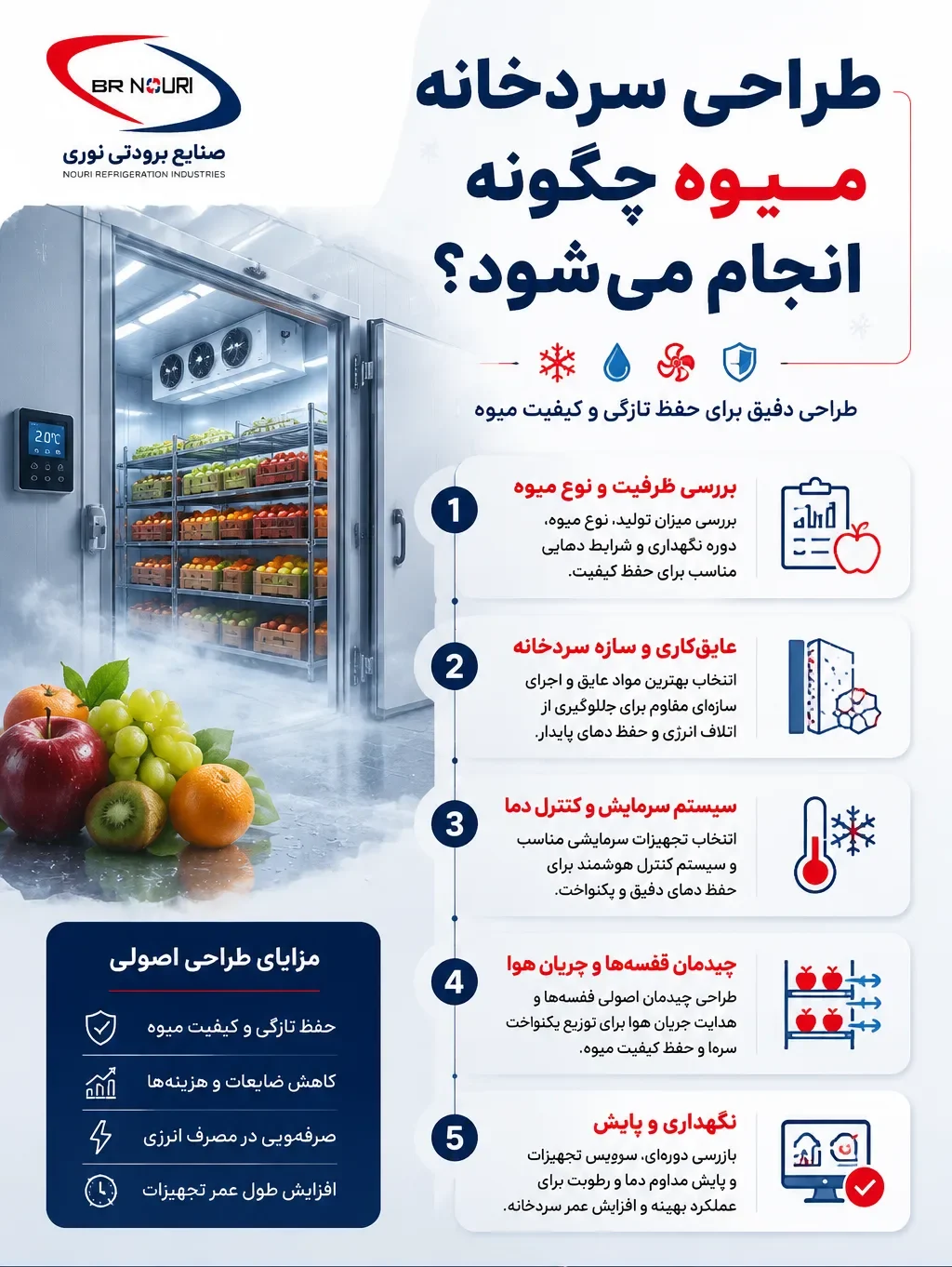 طراحی سردخانه میوه چگونه انجام میشود
