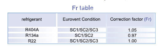جدول استاندارد R22 NBC 230