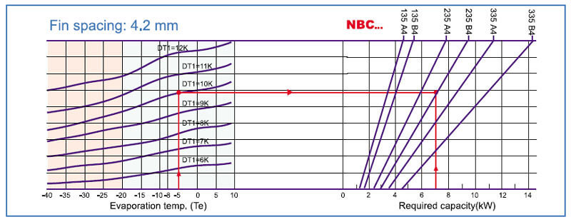 نمودار انتخاب اواپراتور NBC 445