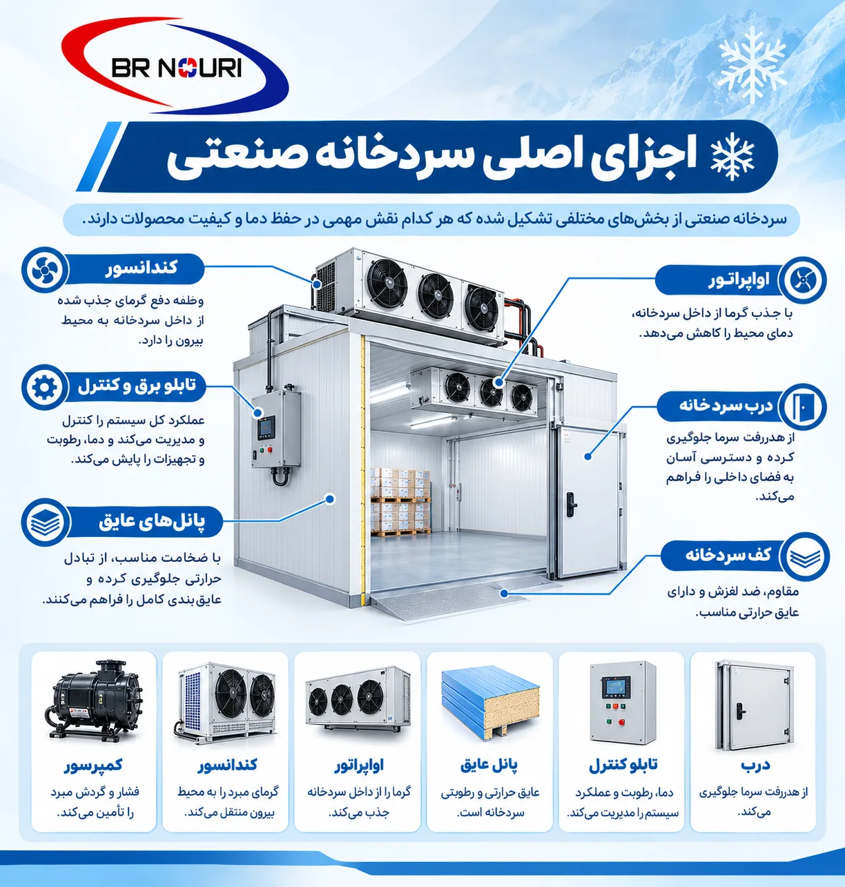 اجزای سردخانه صنعتی