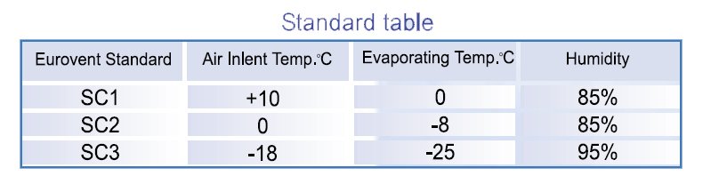 جدول استاندارد NBC 445