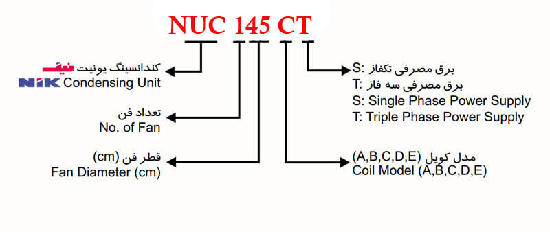 کندانسور نیک NUC 145 CT 