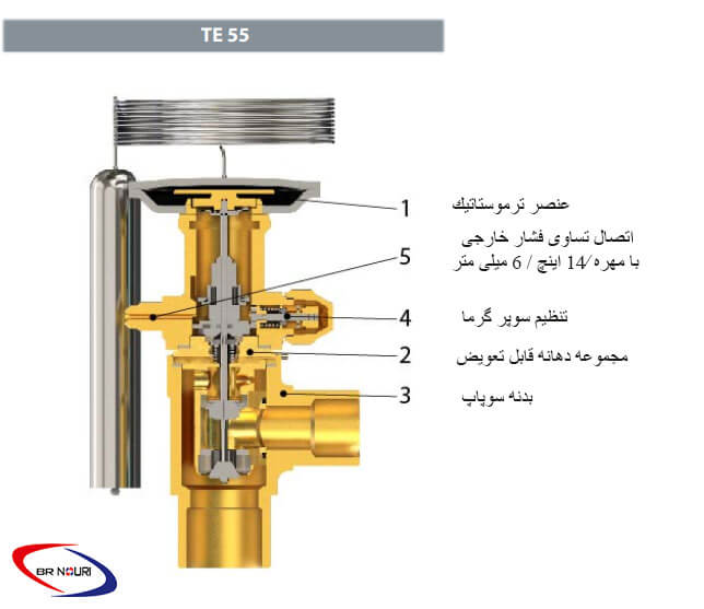 بدنه اکسپشن ولو TE55