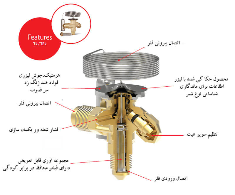 ویزگی فنی شیر انبساط TEX2