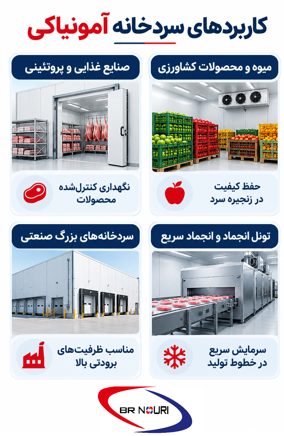 کاربردهای سردخانه آمونیاکی