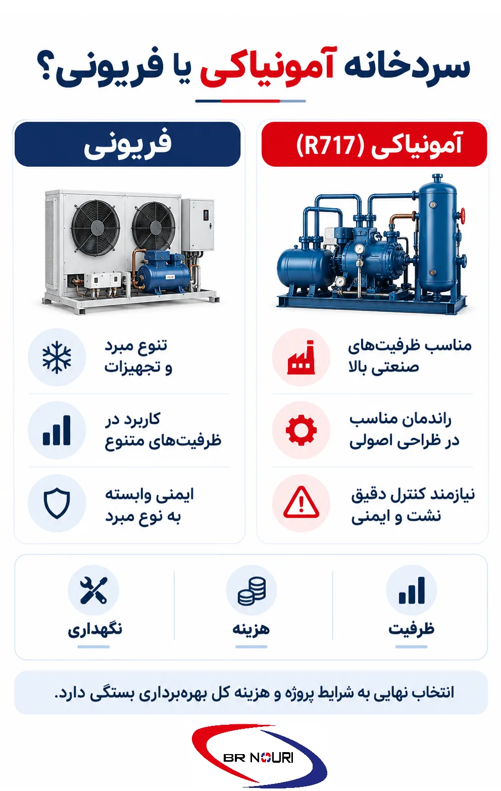 مقایسه سردخانه آمونیاکی با فریونی