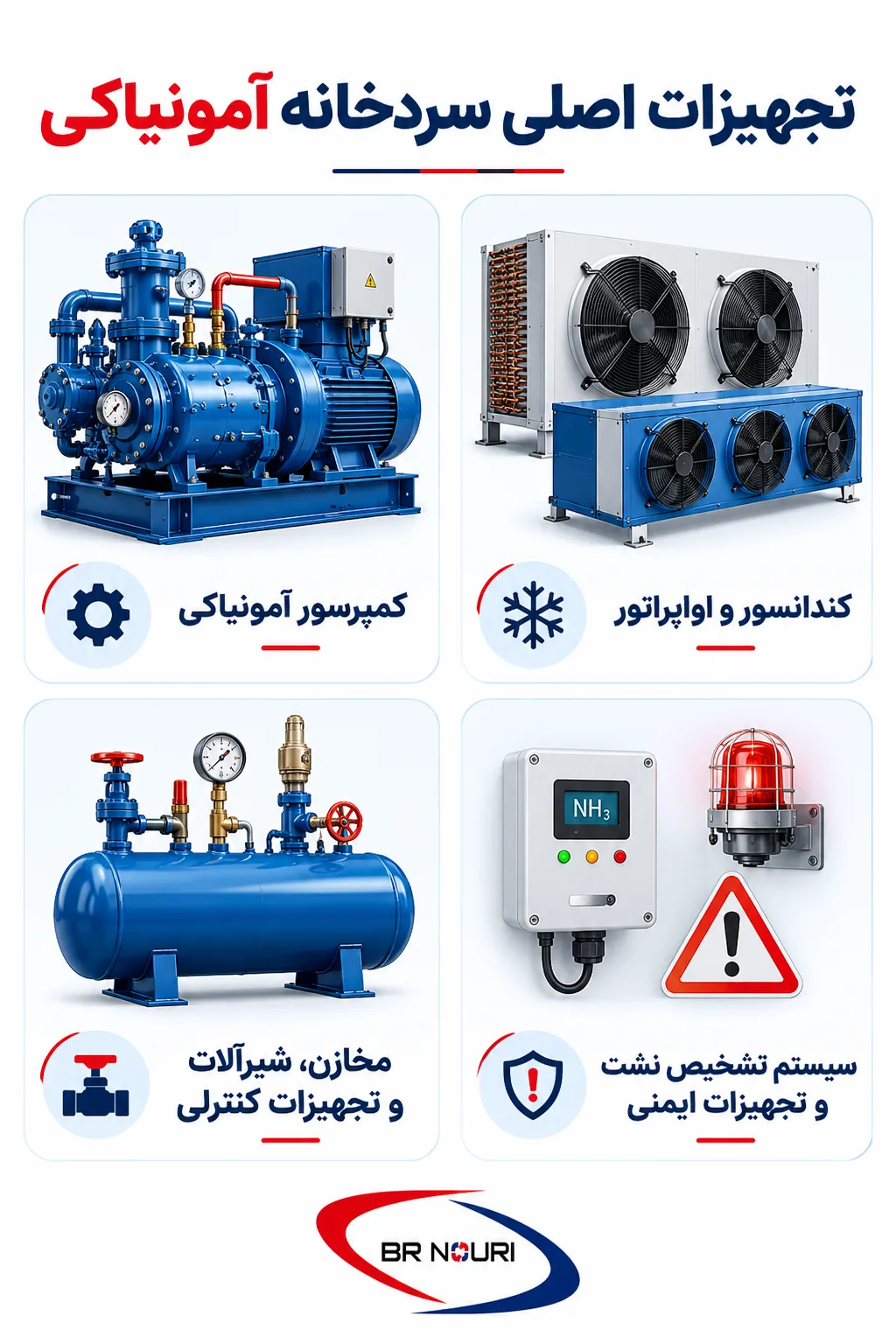 تجهیزات اصلی سردخانه آمونیاکی
