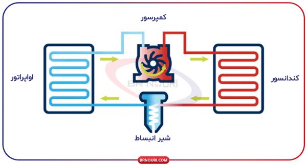 عملکرد اواپراتور هوایی نیک