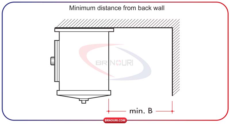 ابعاد و ظاهر اواپراتور های سردخانه سری LC از بغل