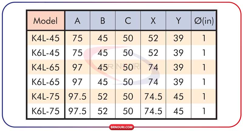 جدول اطلاعات رطوبت اتاق اواپراتور های سردخانه سری K