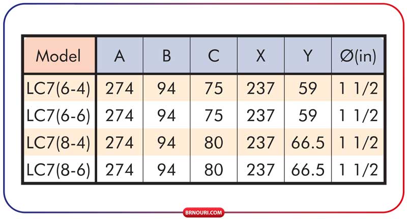 جدول اطلاعات ابعاد تقریبی نصب مدل های LC7(6-4) ,LC7(6-6), LC7(8-4), LC7(8-6) اواپراتور های سردخانه سری LC