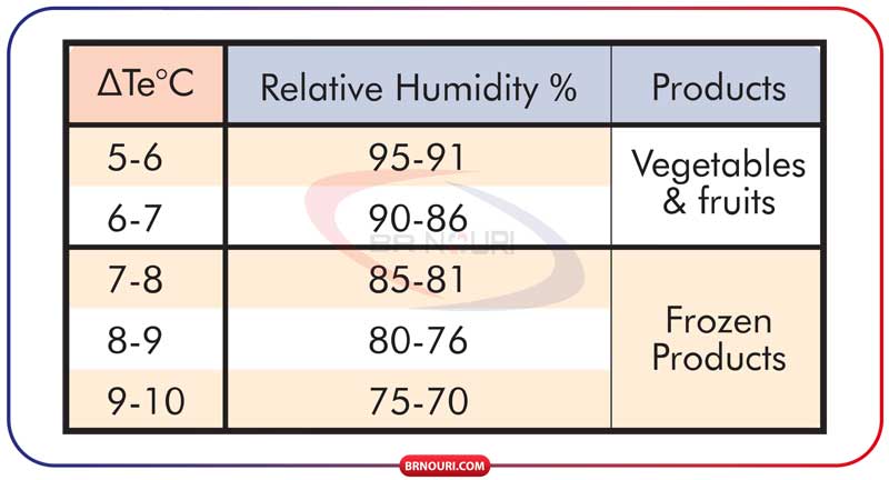 جدول اطلاعات ابعاد تقریبی نصب سری k