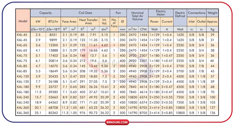 جدول مشخصات فنی اواپراتور سری K