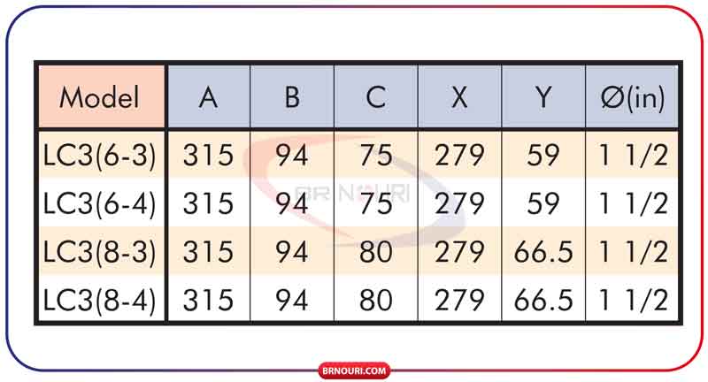 جدول اطلاعات ابعاد تقریبی نصب مدل های LC3(6-4) ,LC3(6-3), LC3(8-4), LC3(8-3) اواپراتور های سردخانه سری LC