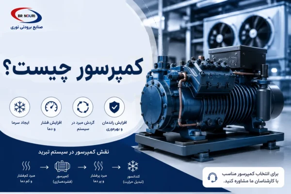 کمپرسور چیست؟