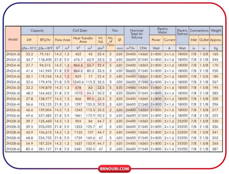 اواپراتورهای سردخانه سری ZN 1