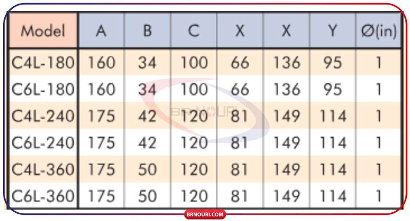 اواپراتورهای سردخانه سری C 3