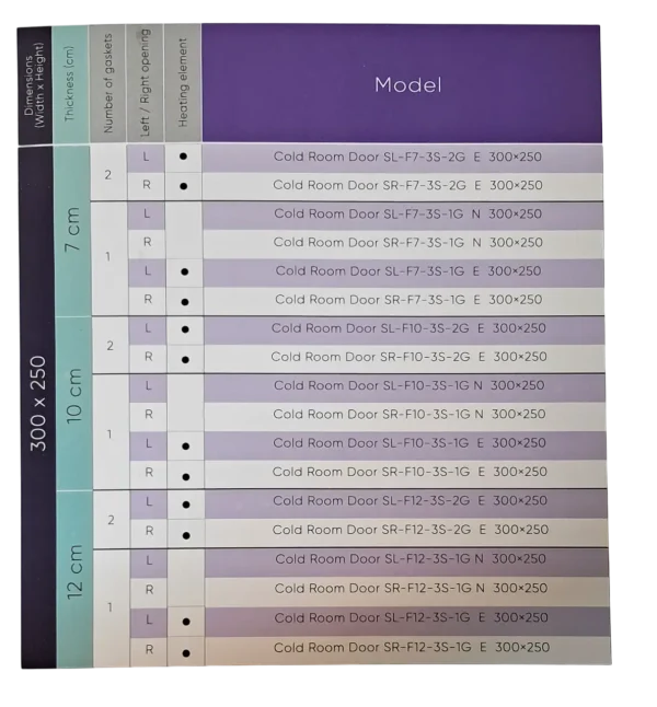 ابعاد درب 250*300