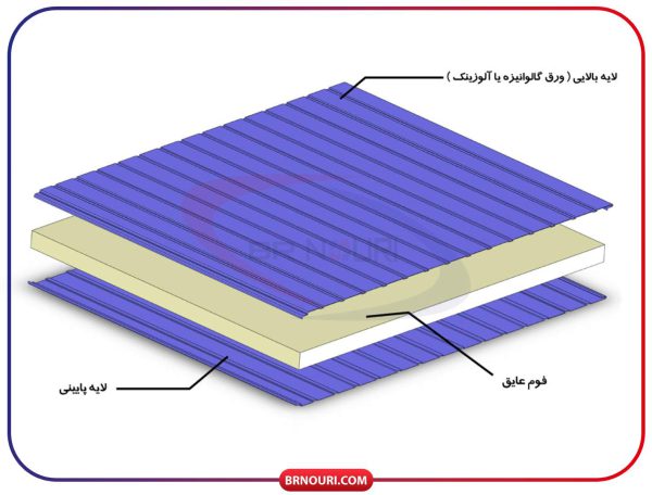 زیرسازی ساندویچ پانل