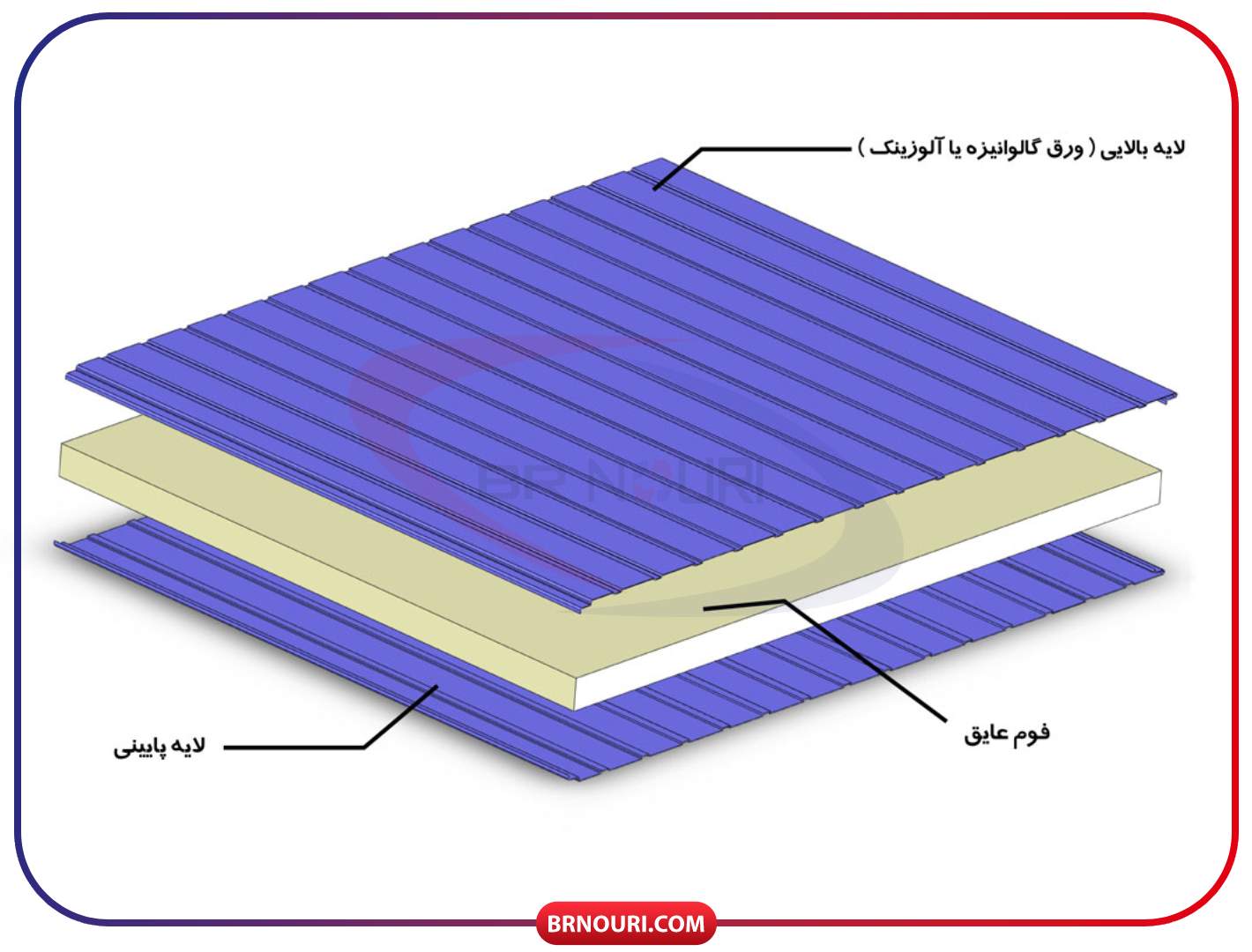 زیرسازی ساندویچ پانل