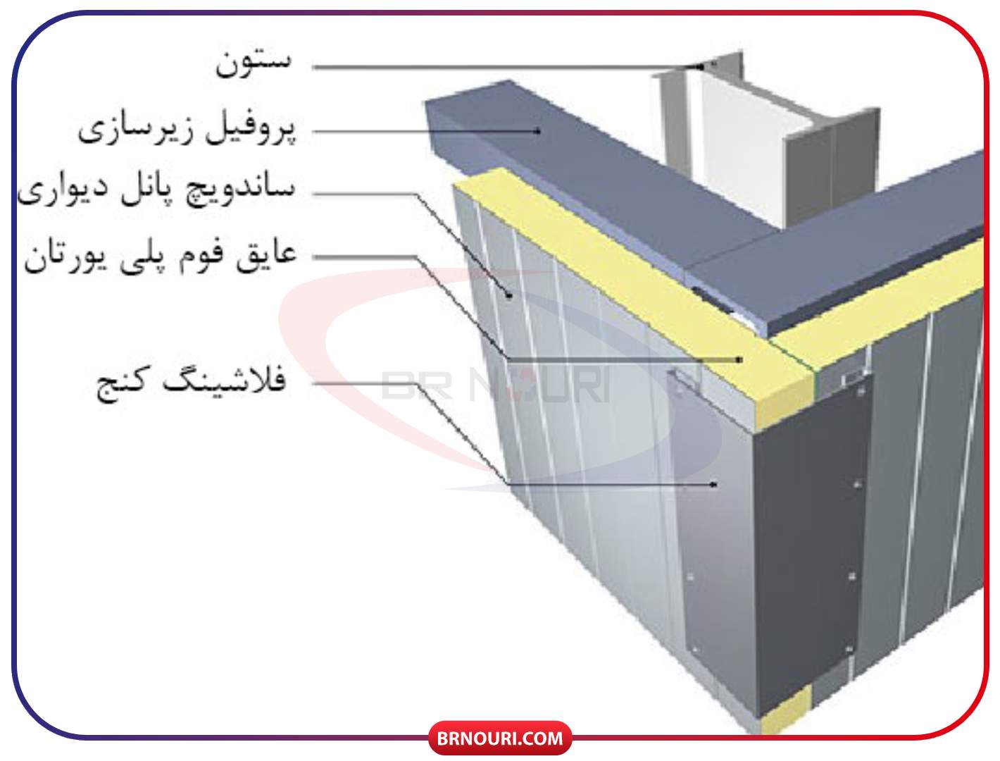 زیر سازی اصولی ساندویچ پانل