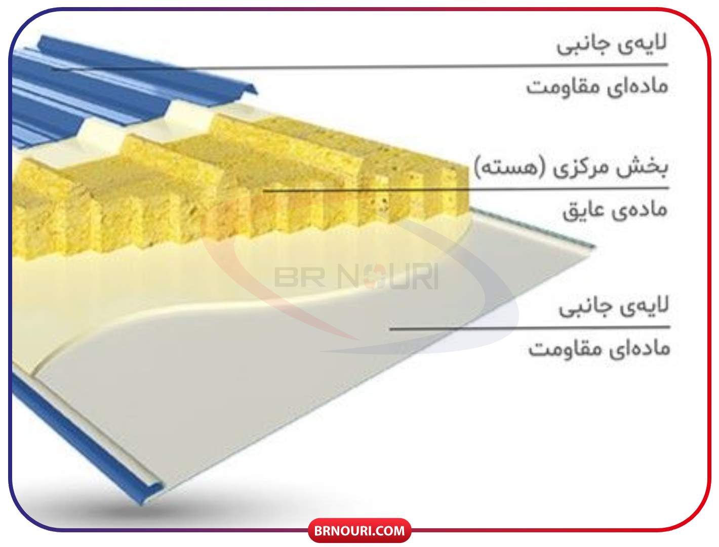 عایق بندی ساندویچ پانل