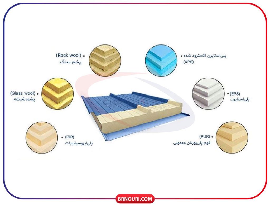 بهترین عایق ساندویچ پانل