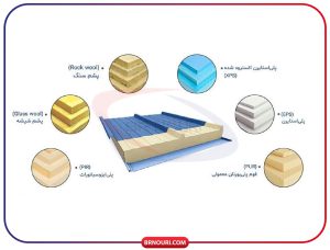 بهترین عایق ساندویچ پانل