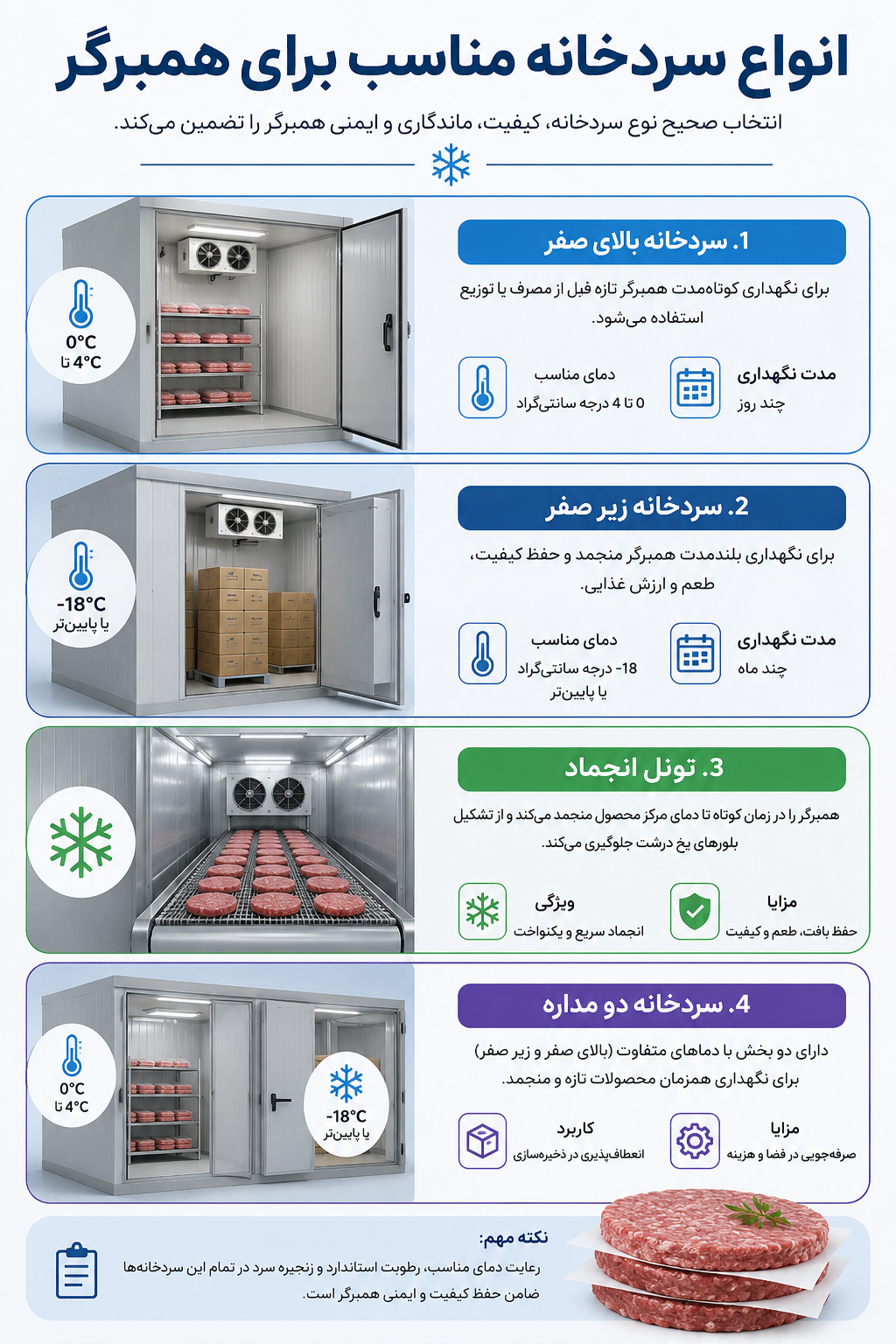 انواع سردخانه مناسب برای همبرگر