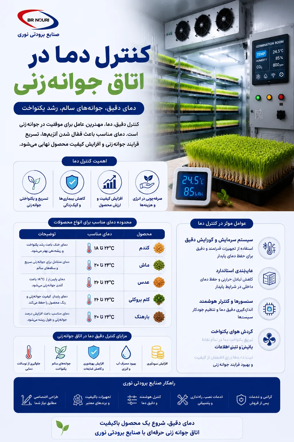 کنترل دما در اتاق جوانه زنی