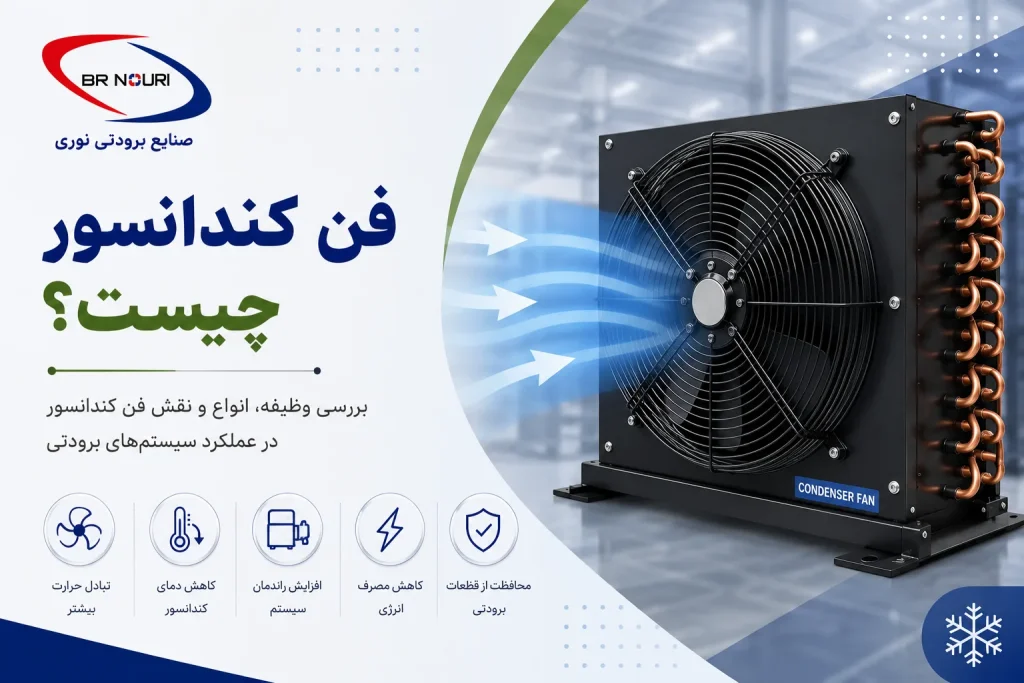 فن کندانسور چیست