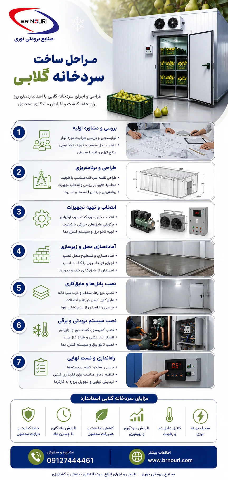 مراحل ساخت سردخانه گلابی