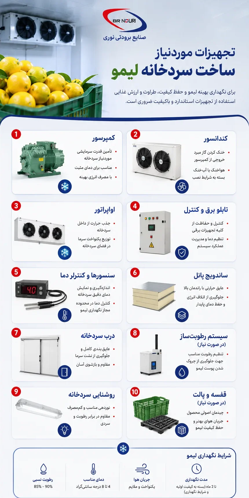 تجهیزات موردنیاز ساخت سردخانه لیمو