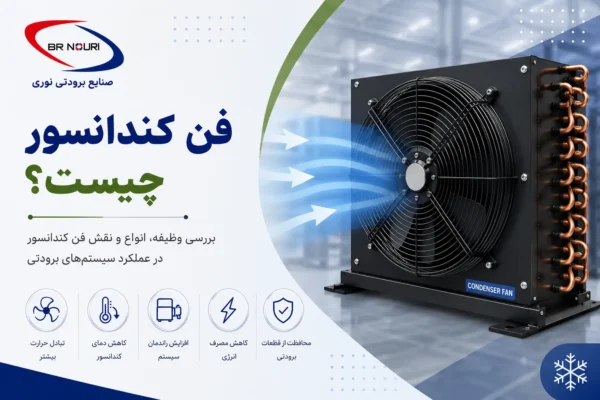 فن کندانسور