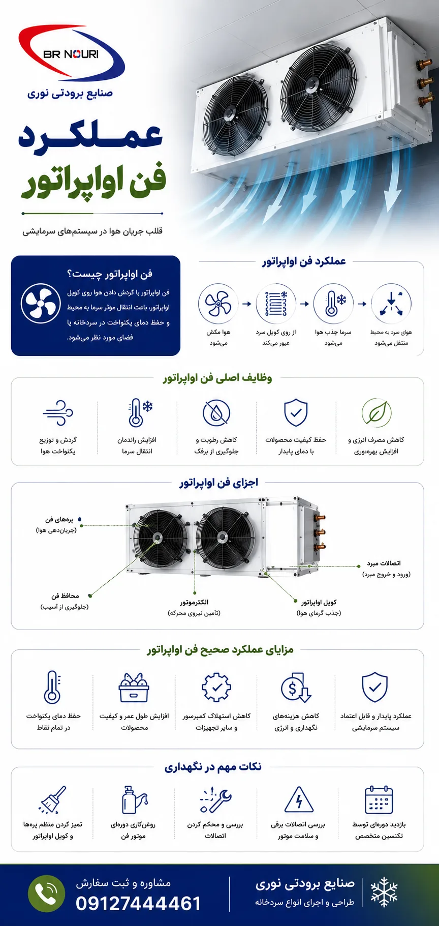 عملکرد فن اواپراتور