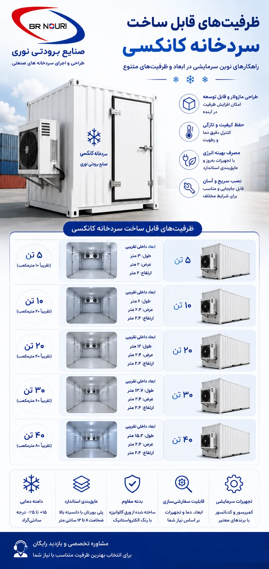 ظرفیت های قابل ساخت سردخانه کانکسی