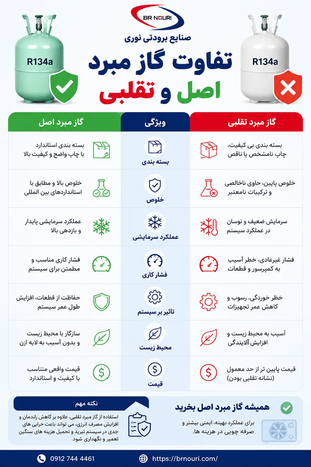 تفاوت گاز مبرد اصل از تقلبی
