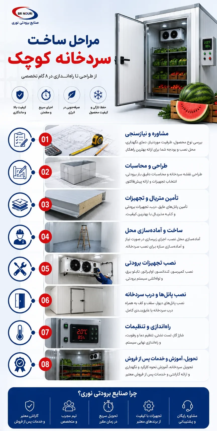 مراحل ساخت سردخانه کوچک