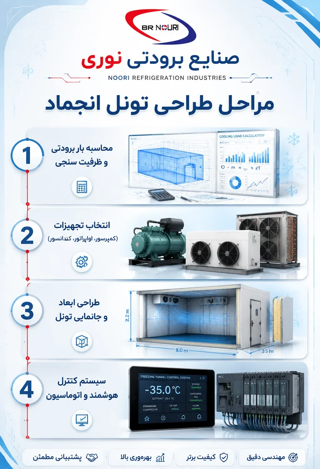 مراحل طراحی تونل انجماد 