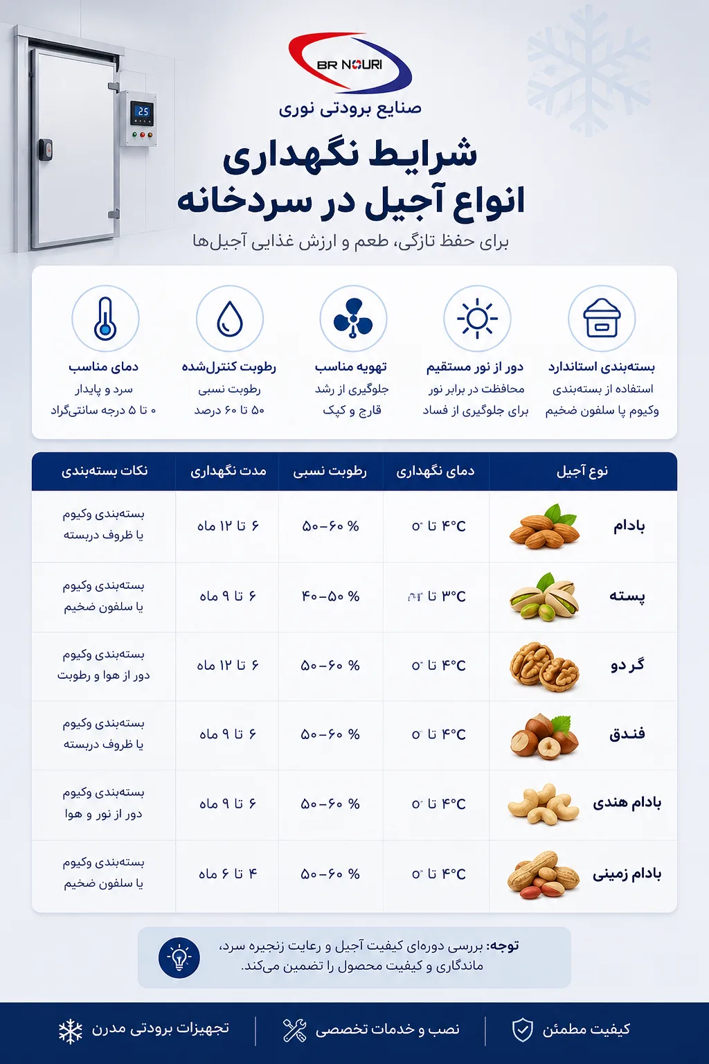 شرایط نگهداری آجیل در سردخانه