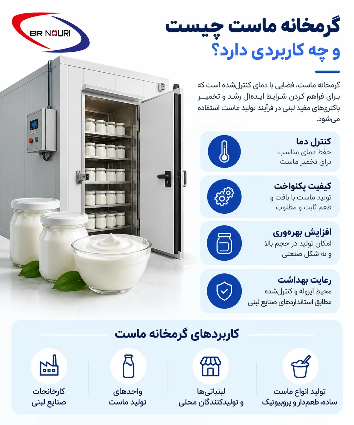 گرمخانه ماست چیست و چه کاربردی دارد؟
