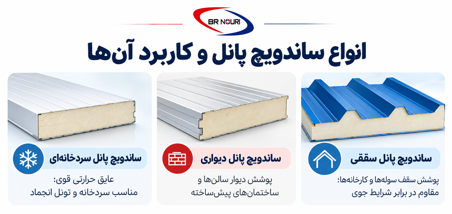 راهنمای انواع ساندویچ پانل